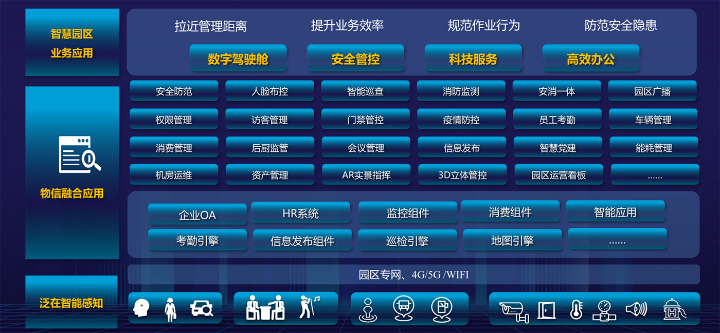 方案架構(gòu)