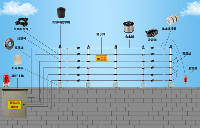 年輕人安防教您如何做好電子圍欄日常保養(yǎng)